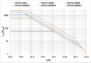 3phMessgrenzenDiaV10